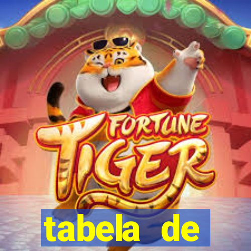 tabela de porcentagem dos slots